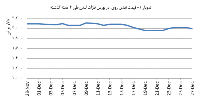 14031008_Zinc_Chart01