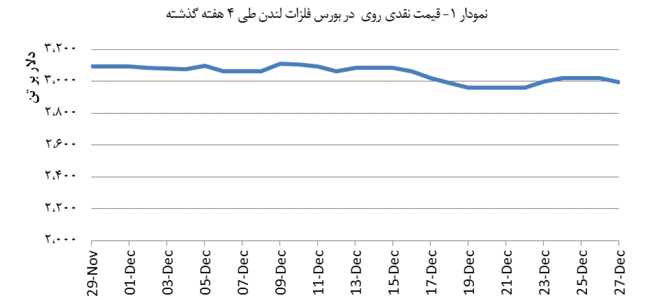 14031008_Zinc_Chart01