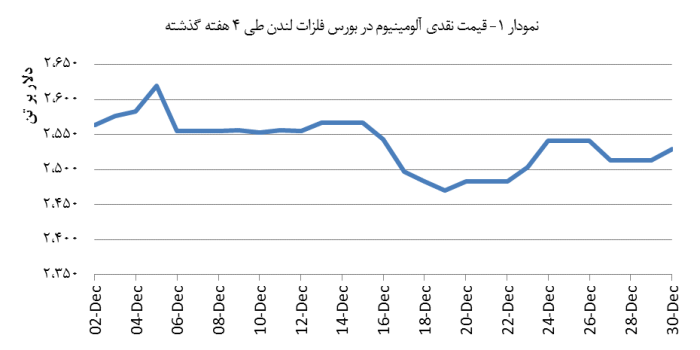 14031011_Aluminium_Chart01