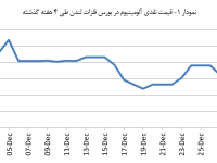 14031012_Aluminium_Chart01