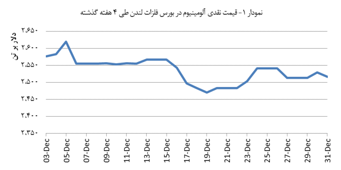 14031012_Aluminium_Chart01