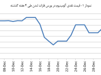 14031015_Aluminium_Chart01