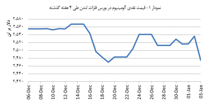 14031015_Aluminium_Chart01