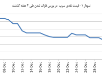 14031015_Lead_Chart01