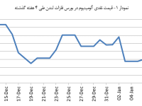 14031022_Aluminium_Chart01