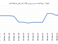 14031022_Copper_Chart01