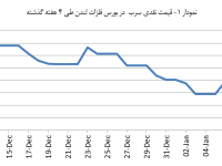 14031022_Lead_Chart01