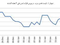 14031103_Lead_Chart01