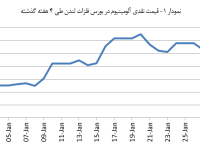 14031113_Aluminium_Chart01