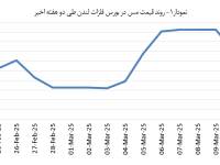 14031222_Copper_Chart01