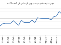 14031222_lead_Chart01