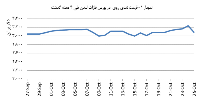 1403_Zinc_Chart01