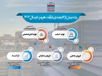 1404.01.30.infographi.FooladHormozgan-01