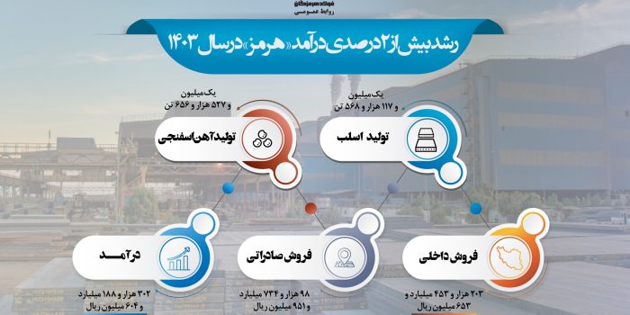 1404.01.30.infographi.FooladHormozgan-01