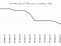 14040123_Copper_Chart01