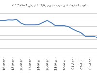 14040123_Lead_Chart01