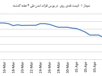 14040123_Zinc_Chart01