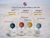 14040124_Info_Kegohar