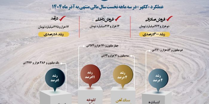 14040124_Info_Kegohar