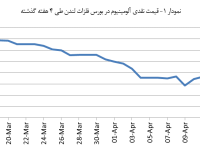 14040127_Aluminium_Chart01