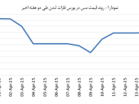 14040127_Copper_Chart01