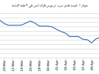 14040127_Lead_Chart01