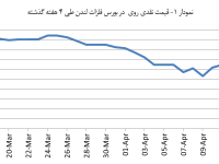 14040127_Zinc_Chart01