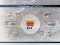 نگاهی به اقدامات «فخوز» در حوزه بومی‌سازی طی سال 1403