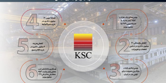 نگاهی به اقدامات «فخوز» در حوزه بومی‌سازی طی سال 1403