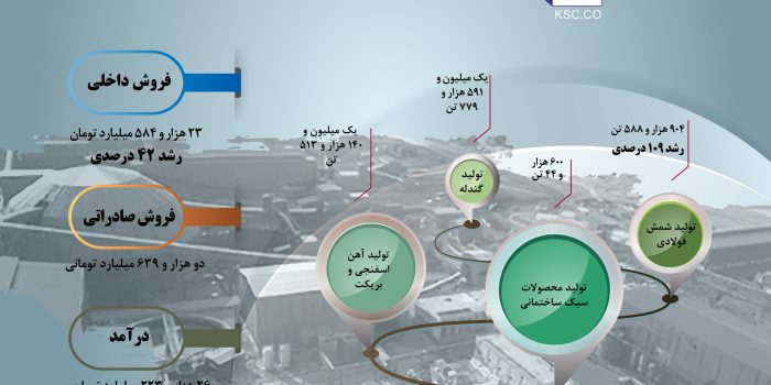 14040131.Info.FoladKhorasan.V03