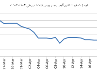 14040203_Aluminium_Chart01