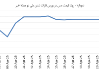 14040203_Copper_Chart01
