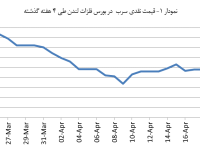 14040203_Lead_Chart01