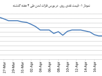 14040203_Zinc_Chart01