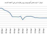14040206_Aluminium_Chart01