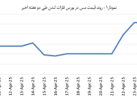 14040206_Copper_Chart01