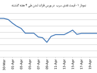 14040206_Lead_Chart01