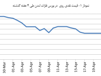 14040206_Zinc_Chart01