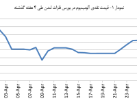 14040210_Aluminium_Chart01