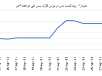 14040210_Copper_Chart01