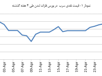 14040210_Lead_Chart01