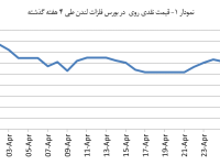 14040210_Zinc_Chart01