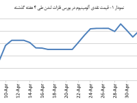 14040217_Aluminium_Chart01