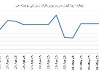 14040217_Copper_Chart01