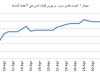 14040217_Lead_Chart01