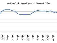 14040217_Zinc_Chart01