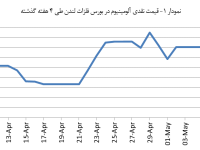 14040220_Aluminium_Chart01