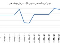 14040220_Copper_Chart01