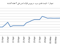 14040220_Lead_Chart01