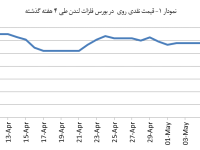 14040220_Zinc_Chart01